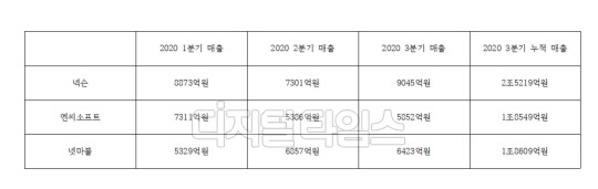 각 사 취합.
